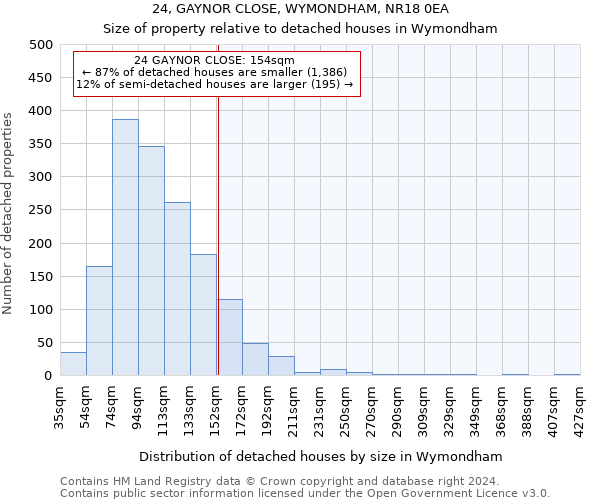 24, GAYNOR CLOSE, WYMONDHAM, NR18 0EA: Size of property relative to detached houses in Wymondham