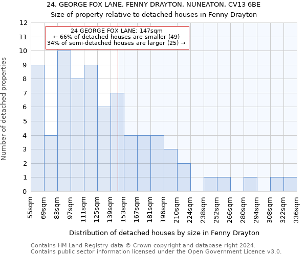 24, GEORGE FOX LANE, FENNY DRAYTON, NUNEATON, CV13 6BE: Size of property relative to detached houses in Fenny Drayton