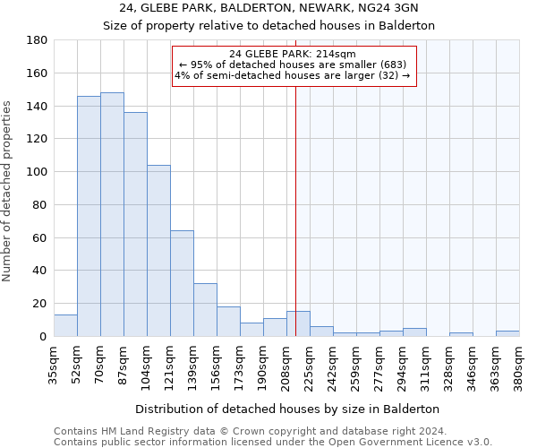 24, GLEBE PARK, BALDERTON, NEWARK, NG24 3GN: Size of property relative to detached houses in Balderton