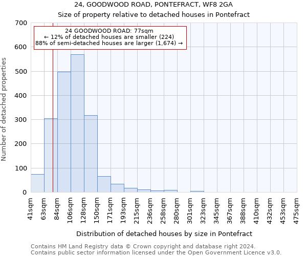 24, GOODWOOD ROAD, PONTEFRACT, WF8 2GA: Size of property relative to detached houses in Pontefract