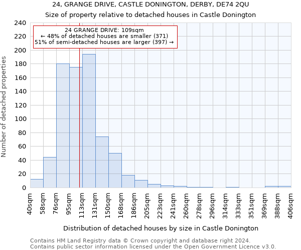 24, GRANGE DRIVE, CASTLE DONINGTON, DERBY, DE74 2QU: Size of property relative to detached houses in Castle Donington