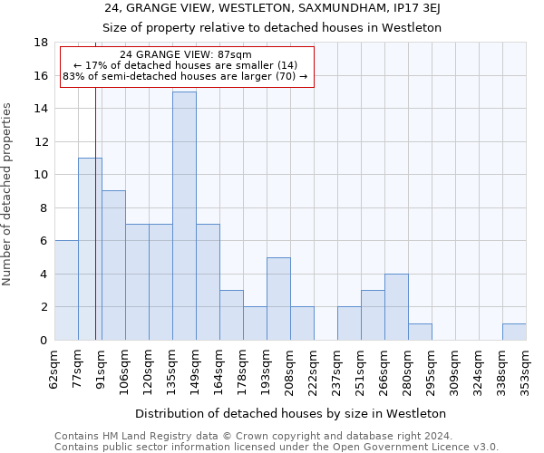 24, GRANGE VIEW, WESTLETON, SAXMUNDHAM, IP17 3EJ: Size of property relative to detached houses in Westleton