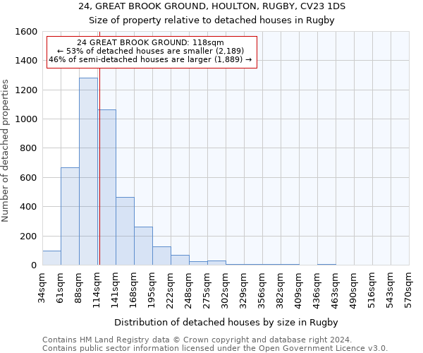 24, GREAT BROOK GROUND, HOULTON, RUGBY, CV23 1DS: Size of property relative to detached houses in Rugby
