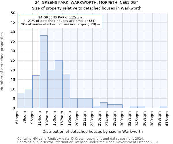 24, GREENS PARK, WARKWORTH, MORPETH, NE65 0GY: Size of property relative to detached houses in Warkworth
