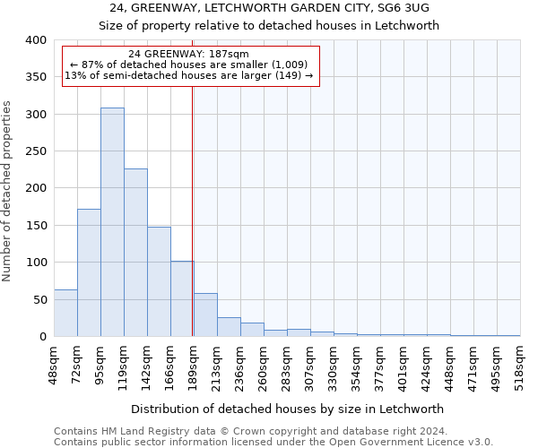 24, GREENWAY, LETCHWORTH GARDEN CITY, SG6 3UG: Size of property relative to detached houses in Letchworth
