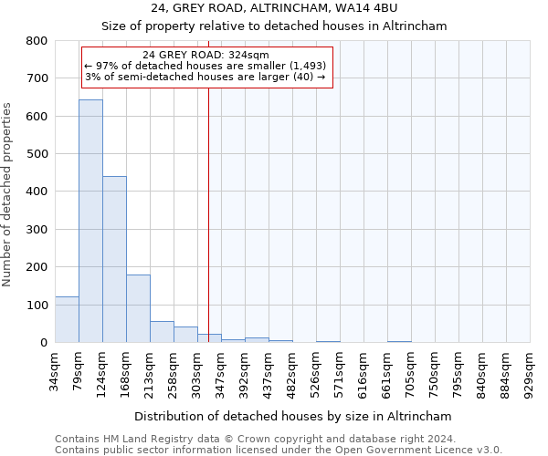 24, GREY ROAD, ALTRINCHAM, WA14 4BU: Size of property relative to detached houses in Altrincham