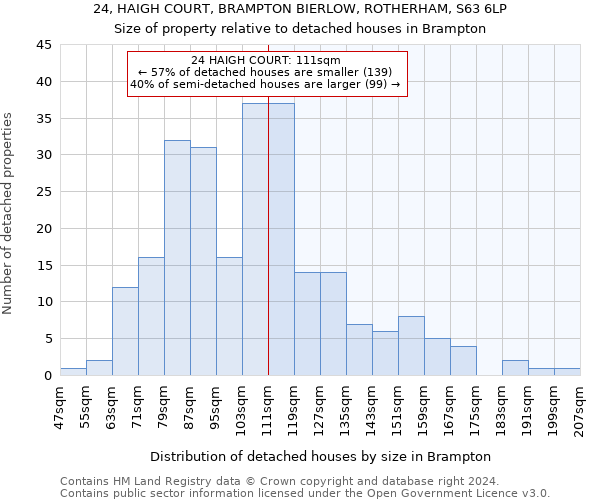 24, HAIGH COURT, BRAMPTON BIERLOW, ROTHERHAM, S63 6LP: Size of property relative to detached houses in Brampton