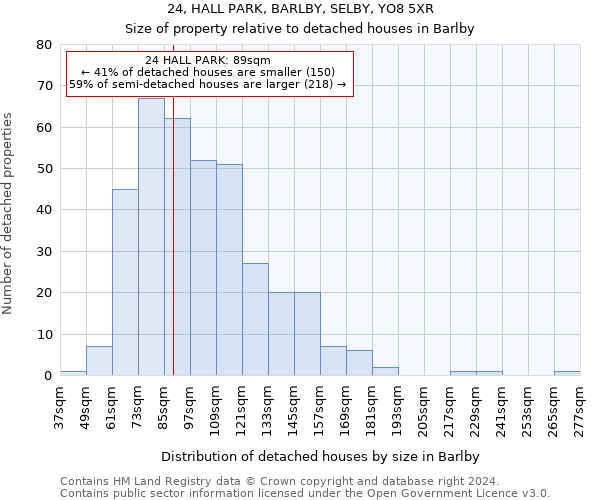 24, HALL PARK, BARLBY, SELBY, YO8 5XR: Size of property relative to detached houses in Barlby