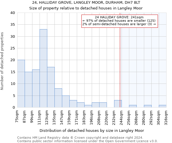 24, HALLIDAY GROVE, LANGLEY MOOR, DURHAM, DH7 8LT: Size of property relative to detached houses in Langley Moor