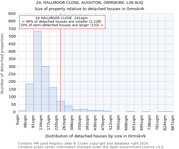 24, HALLMOOR CLOSE, AUGHTON, ORMSKIRK, L39 4UQ: Size of property relative to detached houses in Ormskirk