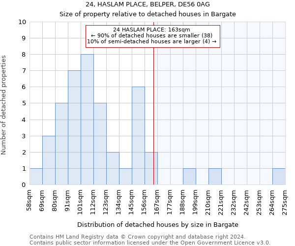 24, HASLAM PLACE, BELPER, DE56 0AG: Size of property relative to detached houses in Bargate