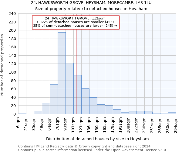 24, HAWKSWORTH GROVE, HEYSHAM, MORECAMBE, LA3 1LU: Size of property relative to detached houses in Heysham