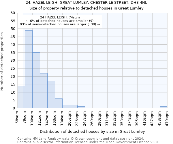 24, HAZEL LEIGH, GREAT LUMLEY, CHESTER LE STREET, DH3 4NL: Size of property relative to detached houses in Great Lumley