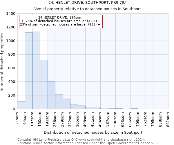 24, HENLEY DRIVE, SOUTHPORT, PR9 7JU: Size of property relative to detached houses in Southport
