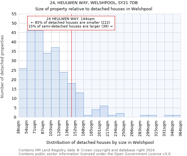 24, HEULWEN WAY, WELSHPOOL, SY21 7DB: Size of property relative to detached houses in Welshpool