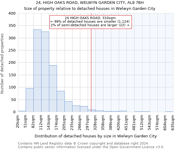 24, HIGH OAKS ROAD, WELWYN GARDEN CITY, AL8 7BH: Size of property relative to detached houses in Welwyn Garden City