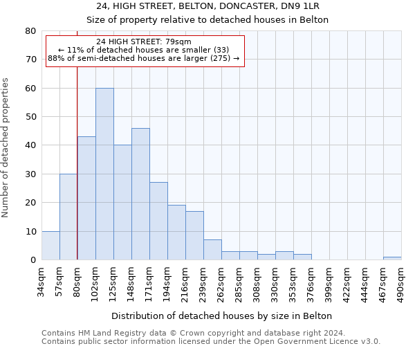 24, HIGH STREET, BELTON, DONCASTER, DN9 1LR: Size of property relative to detached houses in Belton