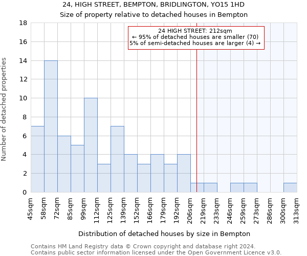 24, HIGH STREET, BEMPTON, BRIDLINGTON, YO15 1HD: Size of property relative to detached houses in Bempton