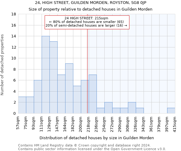 24, HIGH STREET, GUILDEN MORDEN, ROYSTON, SG8 0JP: Size of property relative to detached houses in Guilden Morden