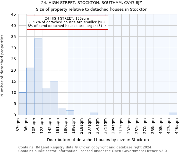 24, HIGH STREET, STOCKTON, SOUTHAM, CV47 8JZ: Size of property relative to detached houses in Stockton