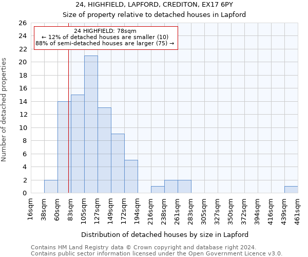 24, HIGHFIELD, LAPFORD, CREDITON, EX17 6PY: Size of property relative to detached houses in Lapford