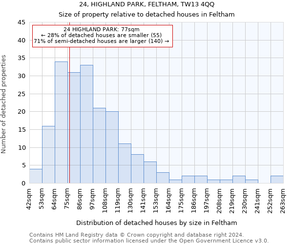 24, HIGHLAND PARK, FELTHAM, TW13 4QQ: Size of property relative to detached houses in Feltham