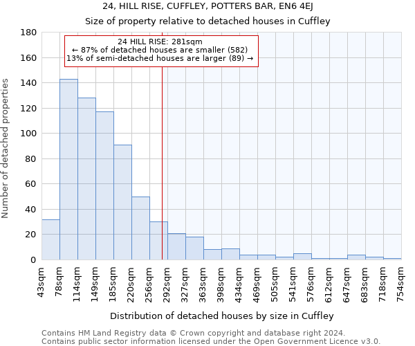 24, HILL RISE, CUFFLEY, POTTERS BAR, EN6 4EJ: Size of property relative to detached houses in Cuffley