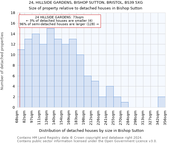 24, HILLSIDE GARDENS, BISHOP SUTTON, BRISTOL, BS39 5XG: Size of property relative to detached houses in Bishop Sutton
