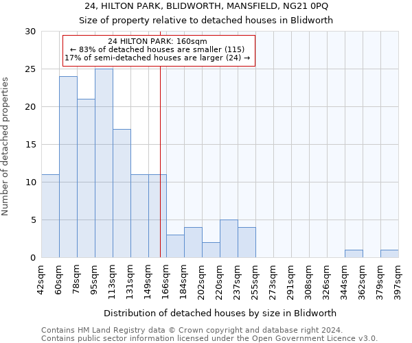 24, HILTON PARK, BLIDWORTH, MANSFIELD, NG21 0PQ: Size of property relative to detached houses in Blidworth