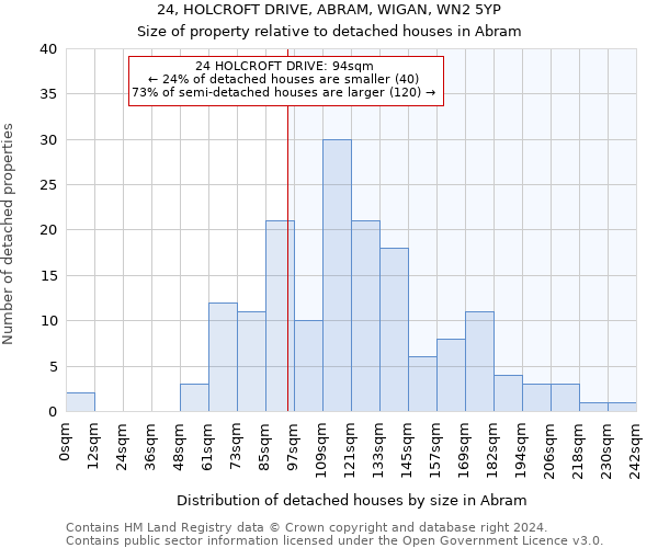 24, HOLCROFT DRIVE, ABRAM, WIGAN, WN2 5YP: Size of property relative to detached houses in Abram