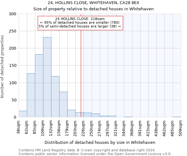 24, HOLLINS CLOSE, WHITEHAVEN, CA28 8EX: Size of property relative to detached houses in Whitehaven