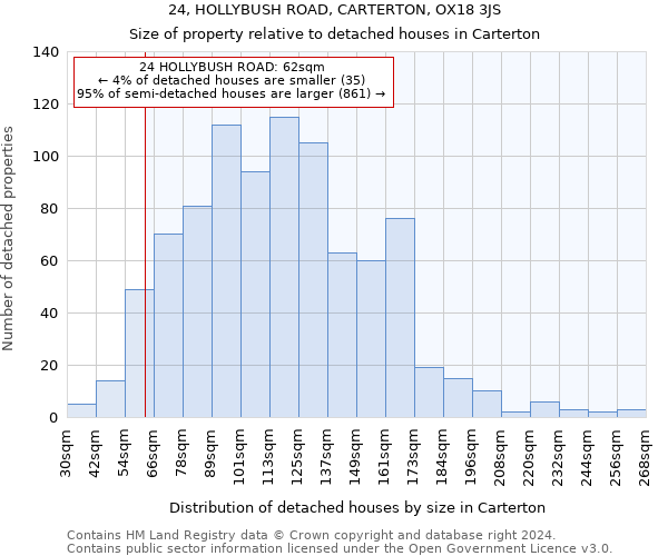 24, HOLLYBUSH ROAD, CARTERTON, OX18 3JS: Size of property relative to detached houses in Carterton