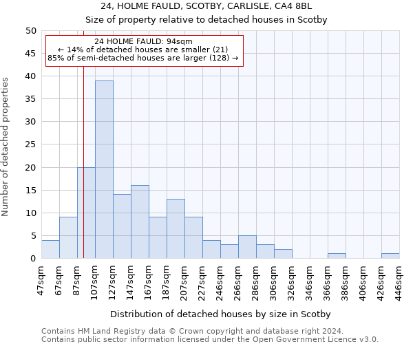 24, HOLME FAULD, SCOTBY, CARLISLE, CA4 8BL: Size of property relative to detached houses in Scotby