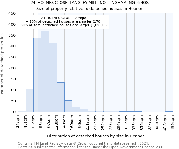 24, HOLMES CLOSE, LANGLEY MILL, NOTTINGHAM, NG16 4GS: Size of property relative to detached houses in Heanor