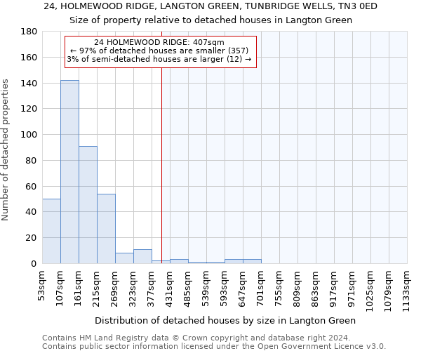 24, HOLMEWOOD RIDGE, LANGTON GREEN, TUNBRIDGE WELLS, TN3 0ED: Size of property relative to detached houses in Langton Green