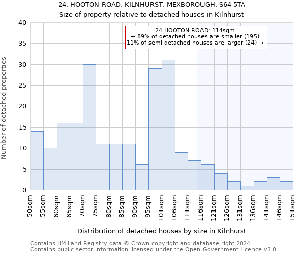 24, HOOTON ROAD, KILNHURST, MEXBOROUGH, S64 5TA: Size of property relative to detached houses in Kilnhurst