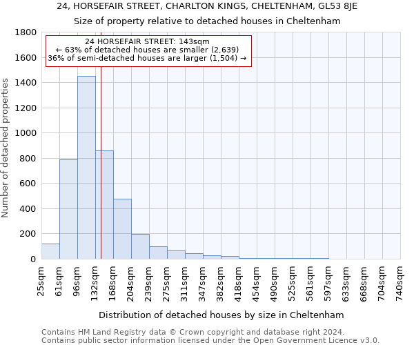 24, HORSEFAIR STREET, CHARLTON KINGS, CHELTENHAM, GL53 8JE: Size of property relative to detached houses in Cheltenham