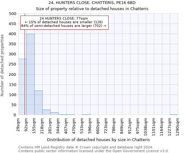 24, HUNTERS CLOSE, CHATTERIS, PE16 6BD: Size of property relative to detached houses in Chatteris