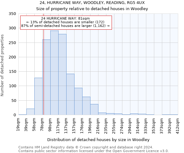 24, HURRICANE WAY, WOODLEY, READING, RG5 4UX: Size of property relative to detached houses in Woodley