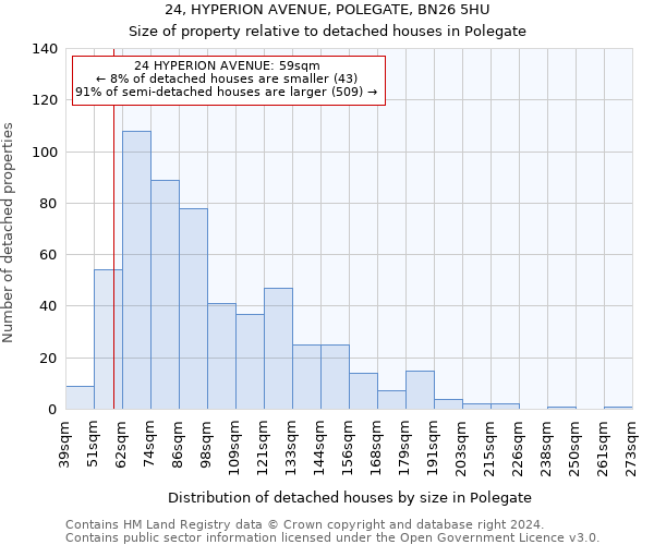 24, HYPERION AVENUE, POLEGATE, BN26 5HU: Size of property relative to detached houses in Polegate