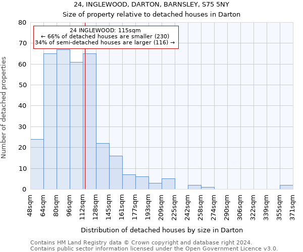 24, INGLEWOOD, DARTON, BARNSLEY, S75 5NY: Size of property relative to detached houses in Darton