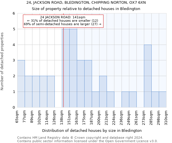 24, JACKSON ROAD, BLEDINGTON, CHIPPING NORTON, OX7 6XN: Size of property relative to detached houses in Bledington