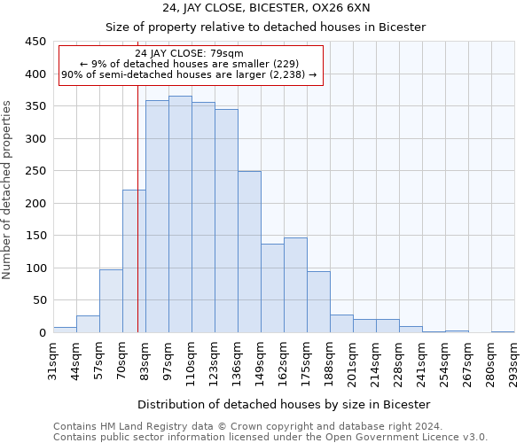 24, JAY CLOSE, BICESTER, OX26 6XN: Size of property relative to detached houses in Bicester