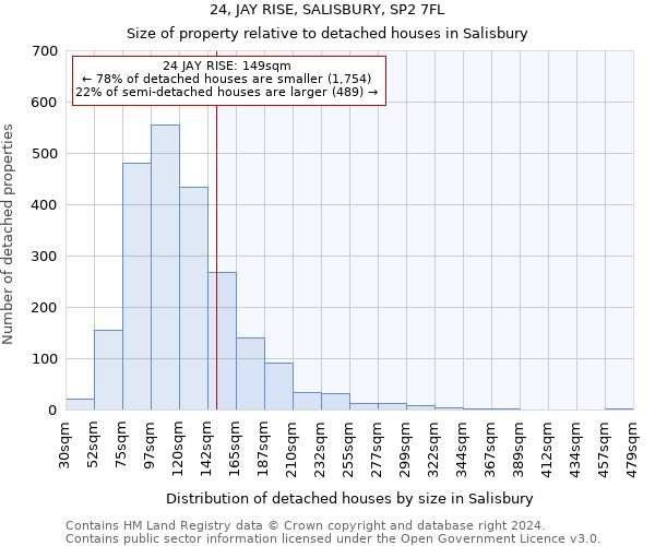 24, JAY RISE, SALISBURY, SP2 7FL: Size of property relative to detached houses in Salisbury