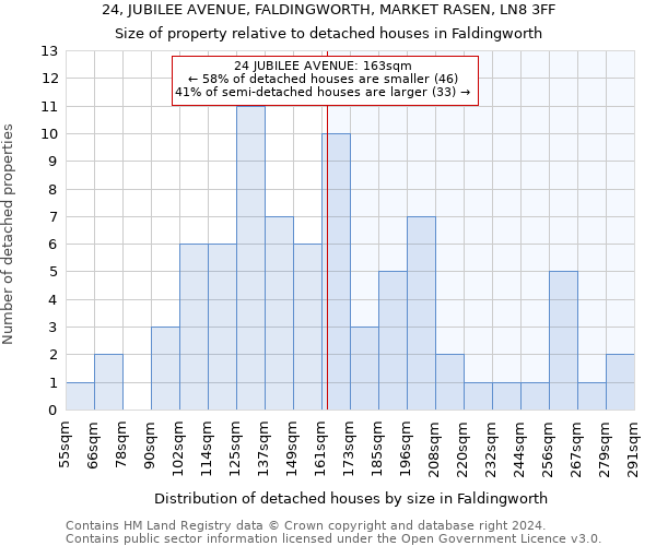 24, JUBILEE AVENUE, FALDINGWORTH, MARKET RASEN, LN8 3FF: Size of property relative to detached houses in Faldingworth