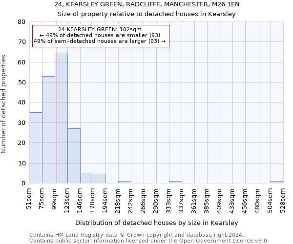 24, KEARSLEY GREEN, RADCLIFFE, MANCHESTER, M26 1EN: Size of property relative to detached houses in Kearsley