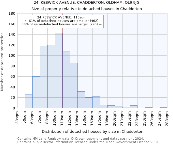 24, KESWICK AVENUE, CHADDERTON, OLDHAM, OL9 9JG: Size of property relative to detached houses in Chadderton