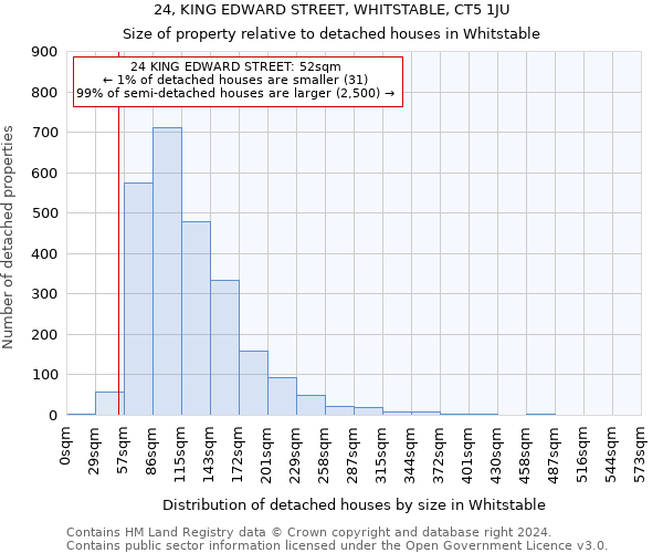24, KING EDWARD STREET, WHITSTABLE, CT5 1JU: Size of property relative to detached houses in Whitstable