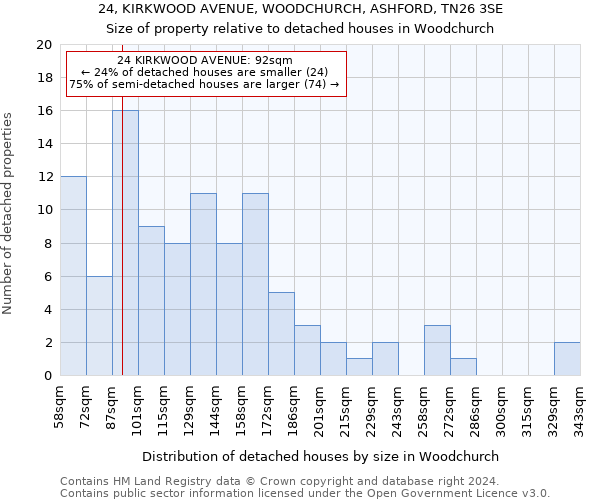 24, KIRKWOOD AVENUE, WOODCHURCH, ASHFORD, TN26 3SE: Size of property relative to detached houses in Woodchurch