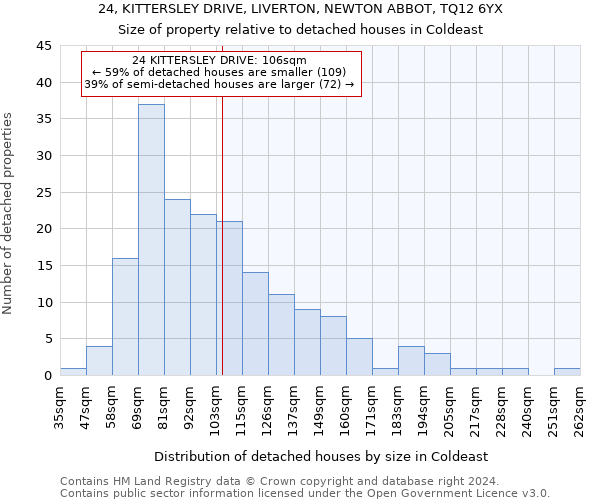 24, KITTERSLEY DRIVE, LIVERTON, NEWTON ABBOT, TQ12 6YX: Size of property relative to detached houses in Coldeast